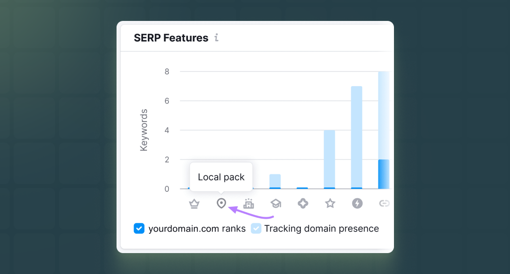 Google Local Pack Statistics