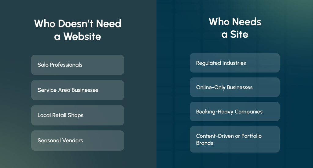 Who Benefits from Google Business Without a Website