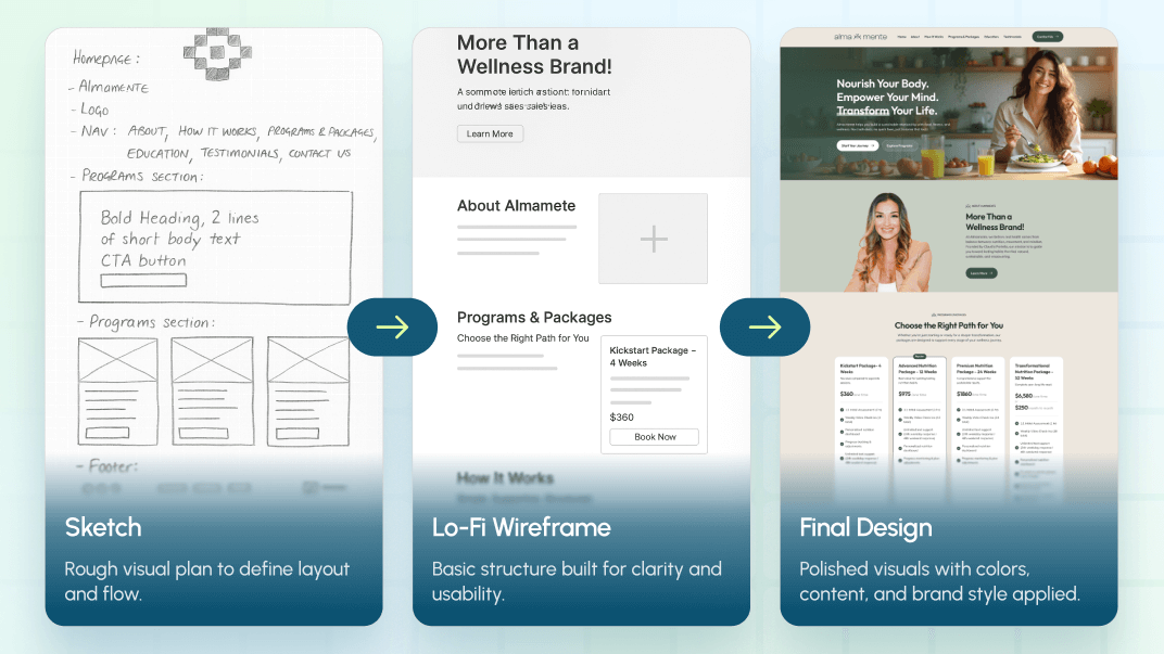 Alma-Mente Design Work