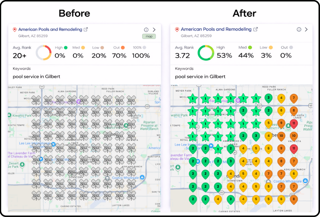 Google Business Profile Transformation