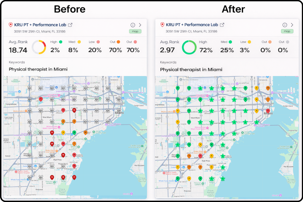 Google Business Profile Transformation