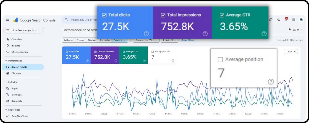 Local Content & Engagement