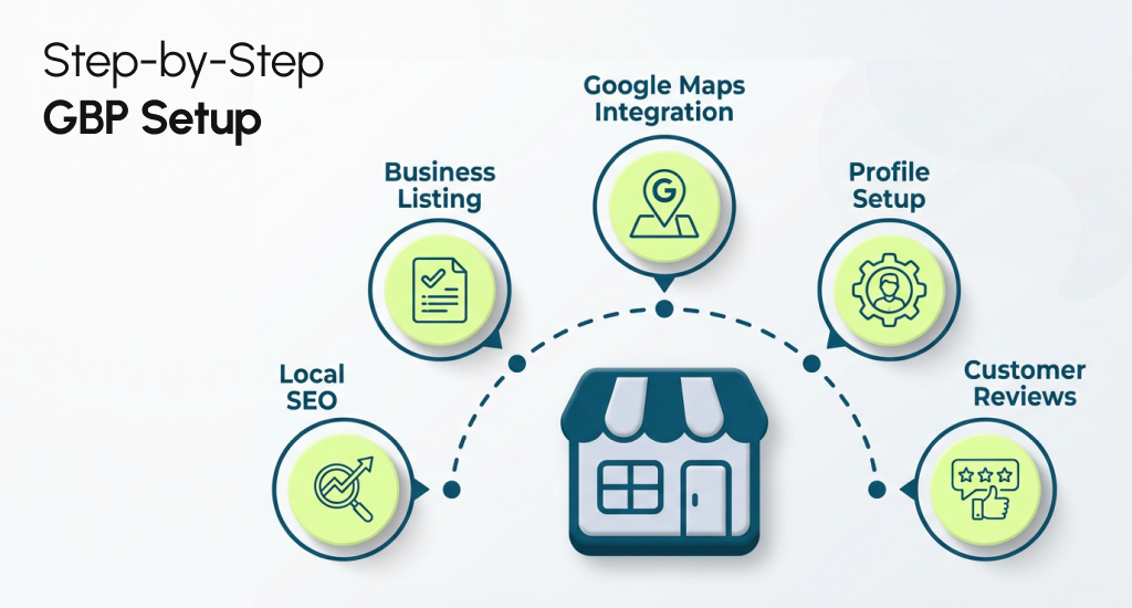 Step-by-Step GBP Setup