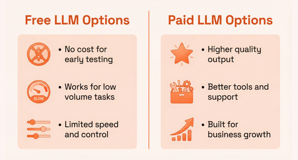 Free vs Paid LLM