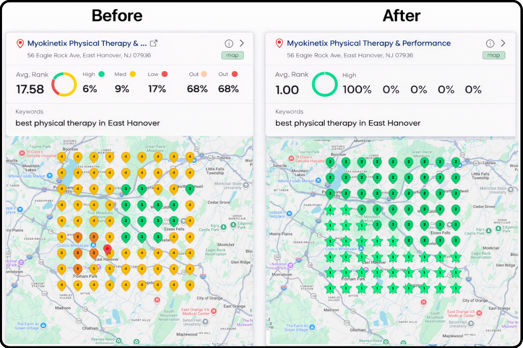 Google Business Profile Transformation