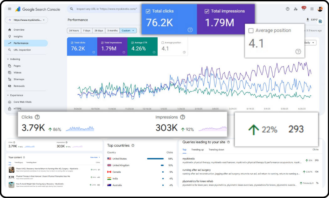 Local Content & Engagement Domination