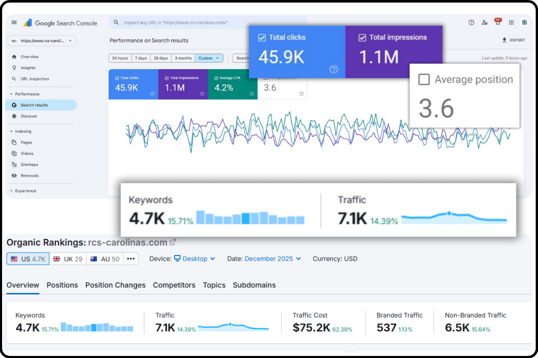 Technical SEO & Performance Optimization