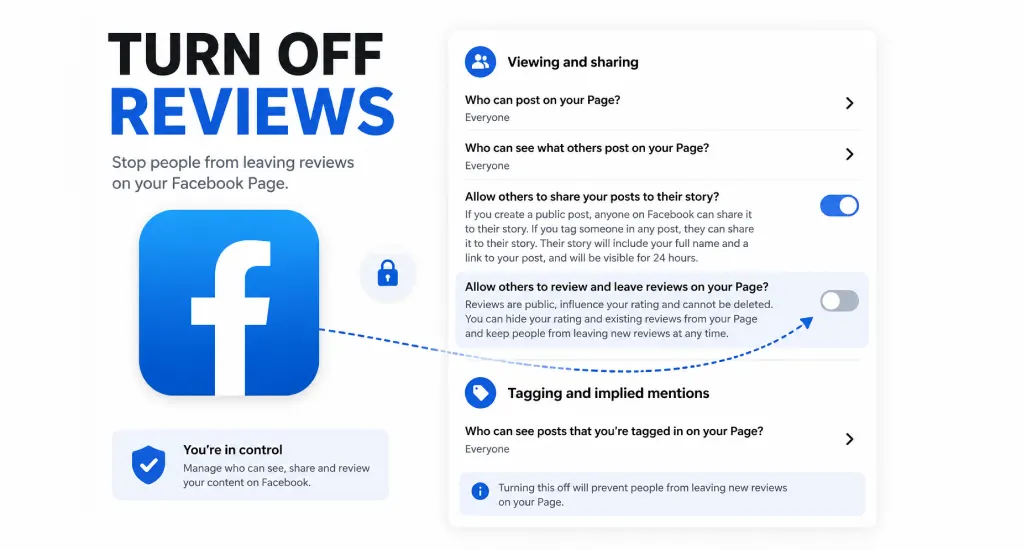 Infographic showing how to toggle off user reviews within Facebook page settings.